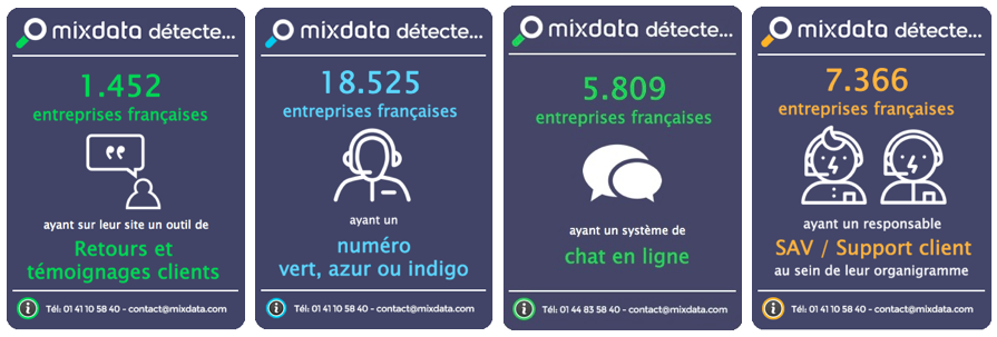 Entreprises ayant un parcours client