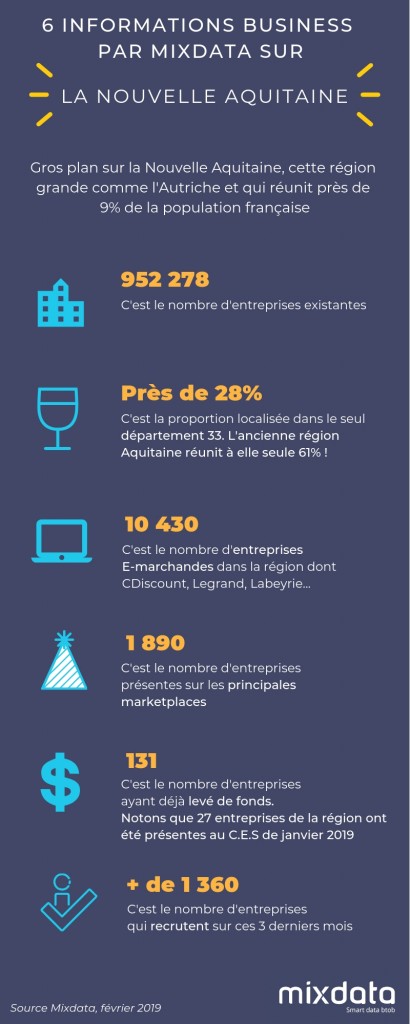 Focus Nouvelle Aquitaine - Mixdata