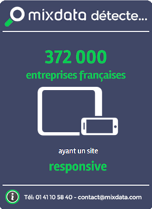agence digitale prospects btob site responsive